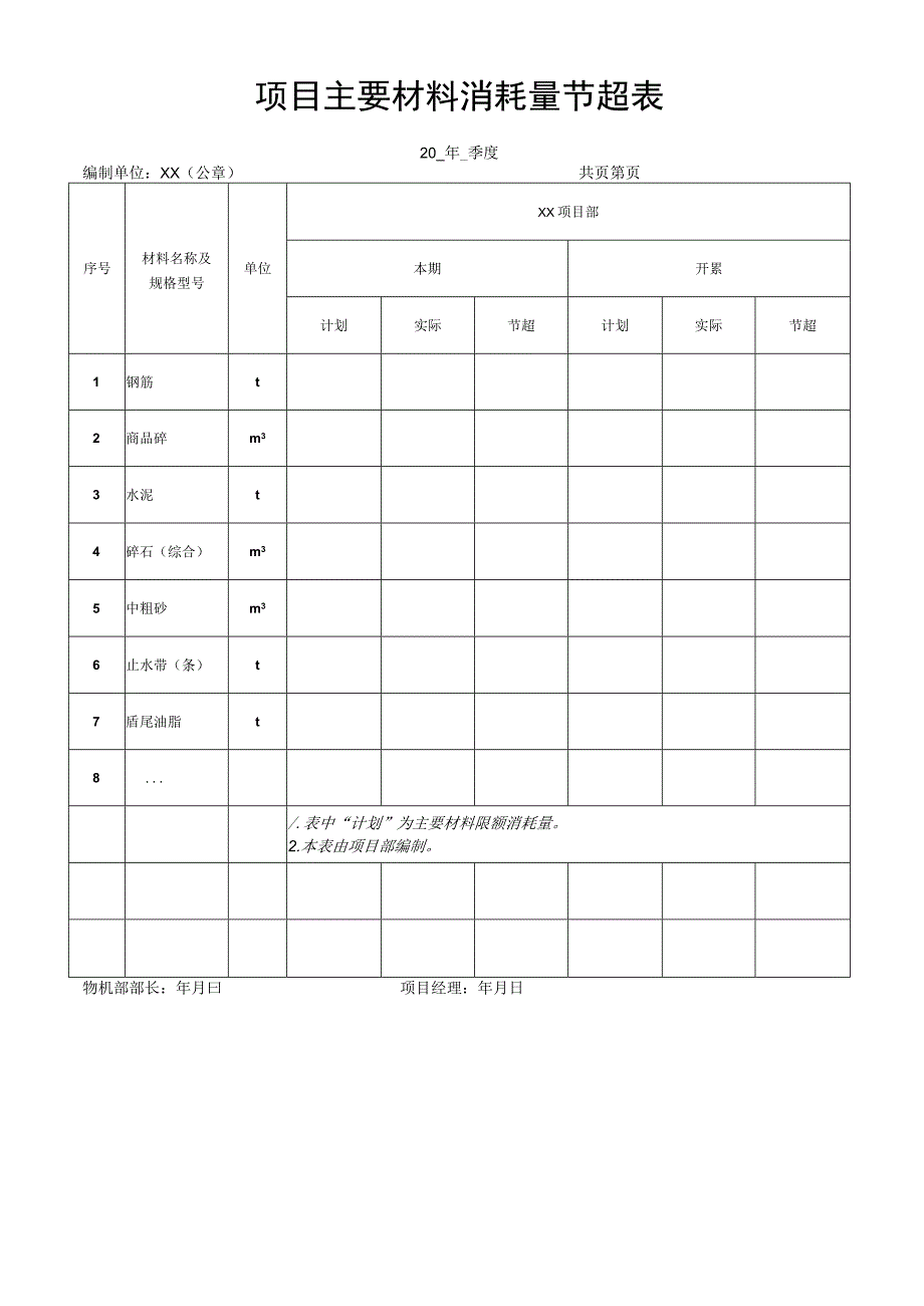 项目主要材料消耗量节超表.docx_第1页