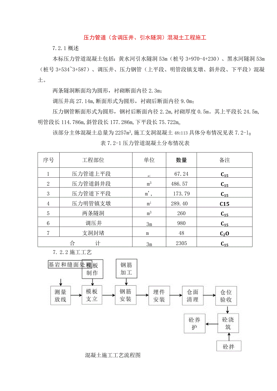 压力管道(含调压井、引水隧洞)混凝土工程施工.docx_第1页