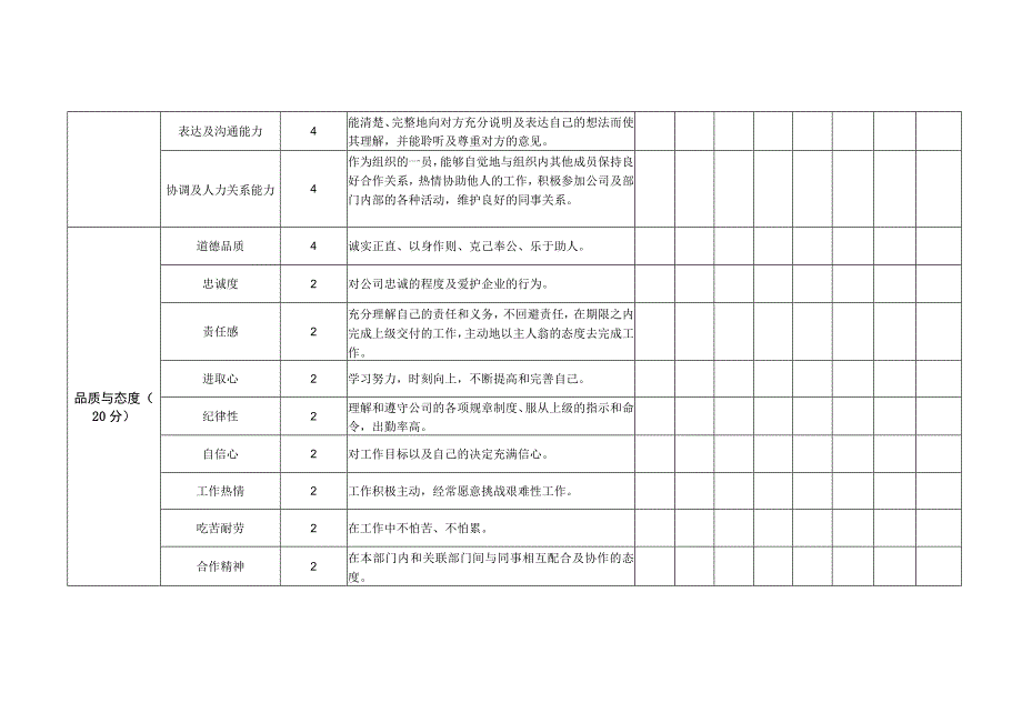 员工岗位月度KPI绩效考核表.docx_第2页