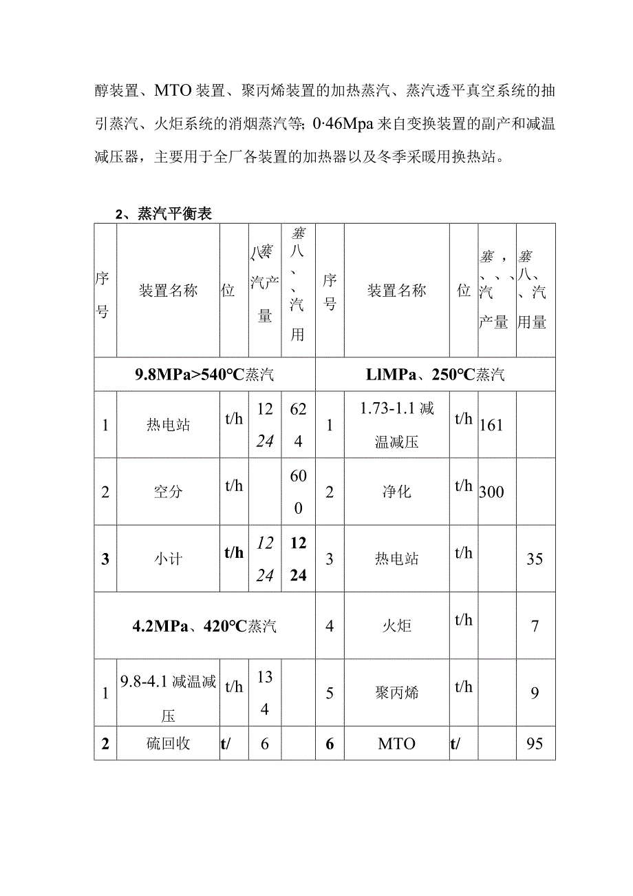 煤制烯烃示范工程项目蒸汽平衡方式的选择和优化方案.docx_第2页