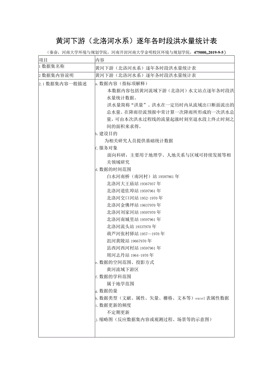 黄河下游北洛河水系逐年各时段洪水量统计表.docx_第1页