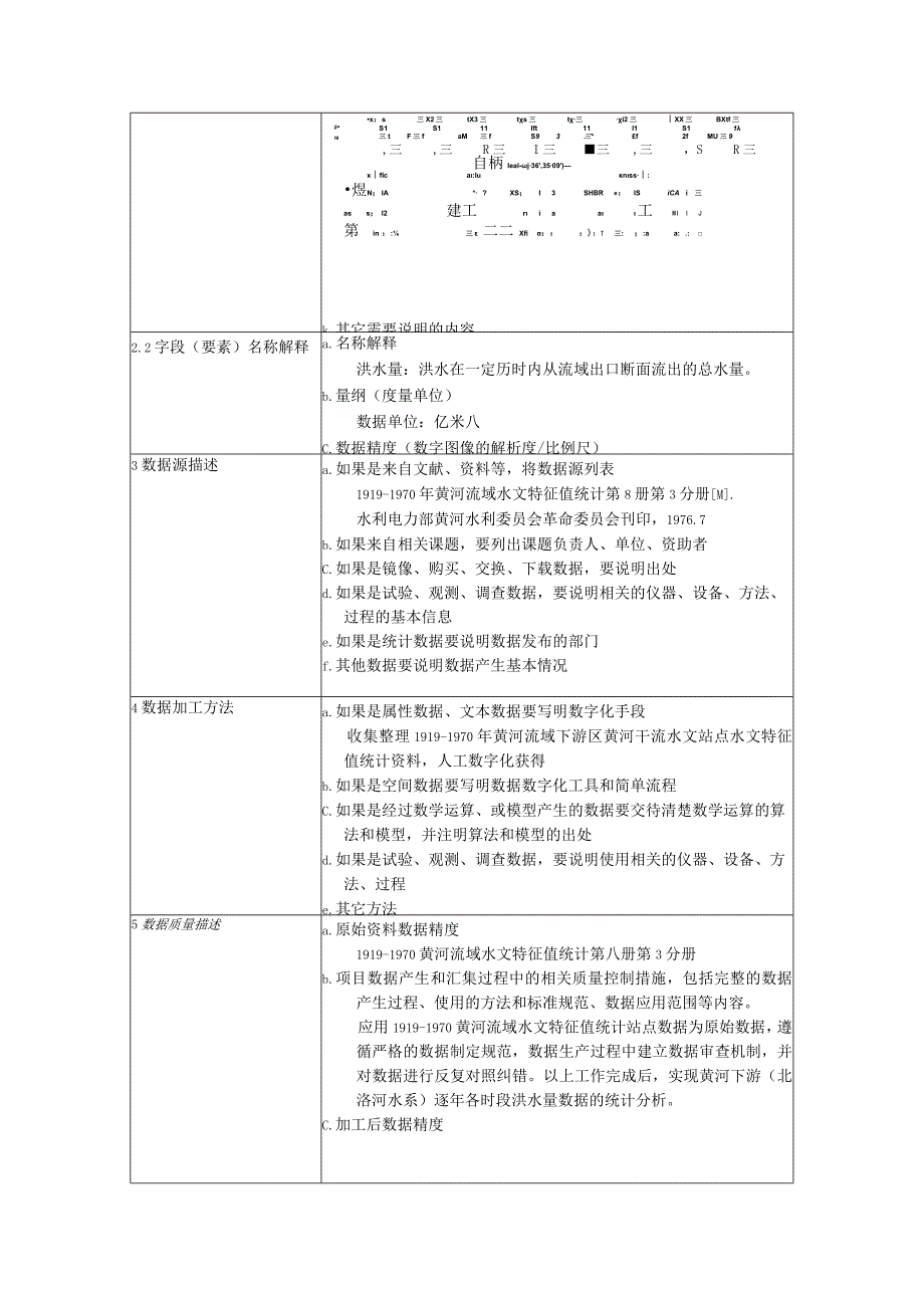 黄河下游北洛河水系逐年各时段洪水量统计表.docx_第2页