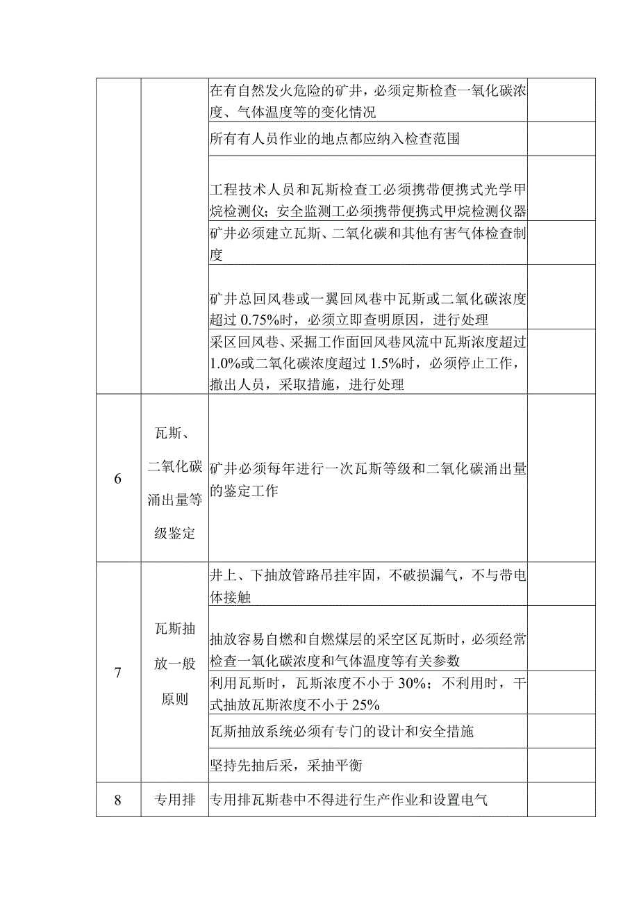 煤矿防治瓦斯安全检查表.docx_第3页