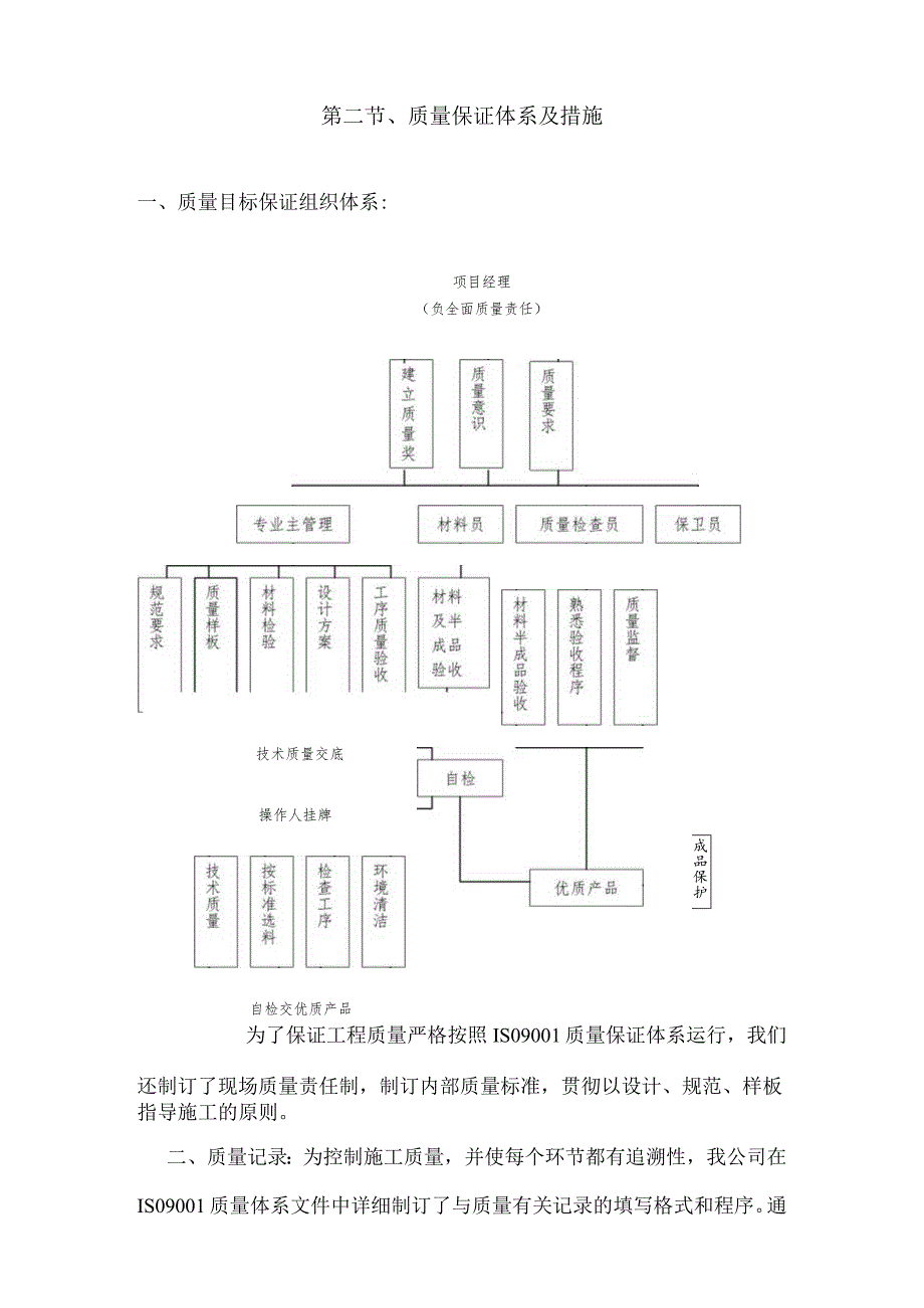 某大厦装修工程施工质量保证措施.docx_第2页