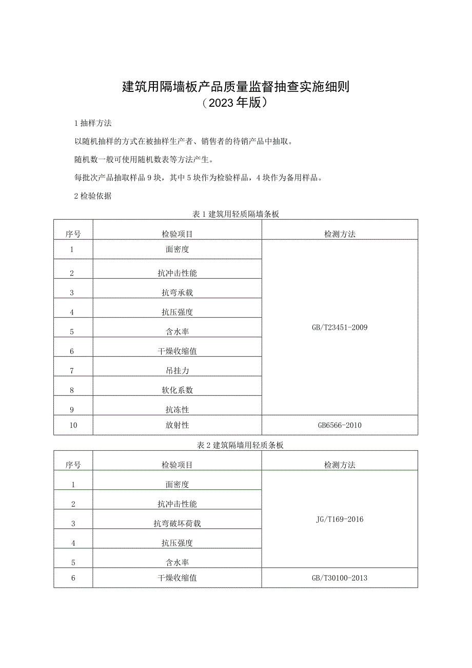 建筑用隔墙板产品质量监督抽查实施细则（2023年版）.docx_第1页