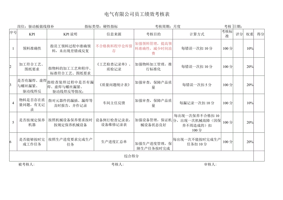 驱动板做线修补考核指标库.docx_第1页