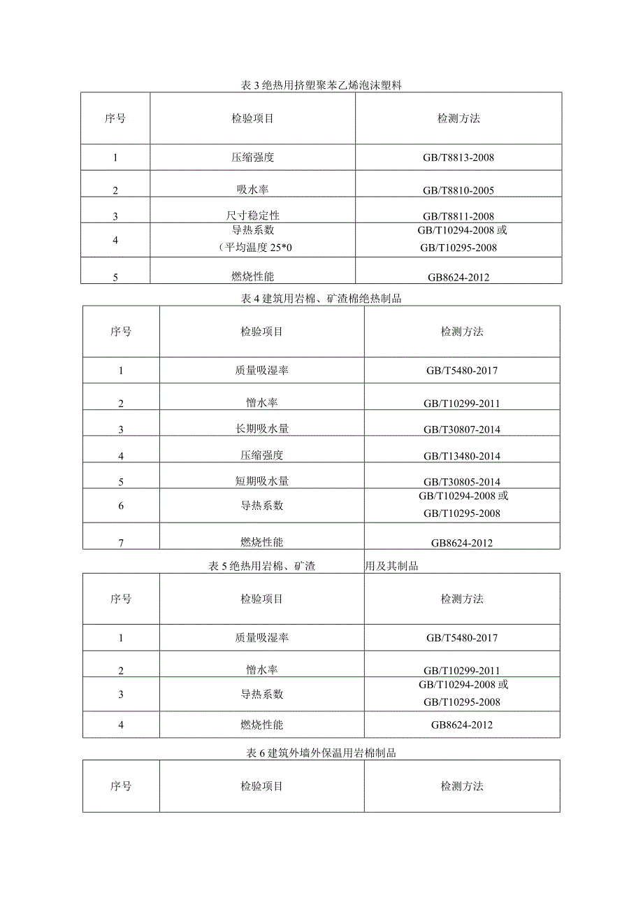 外墙保温板产品质量监督抽查实施细则（2023年版）.docx_第2页