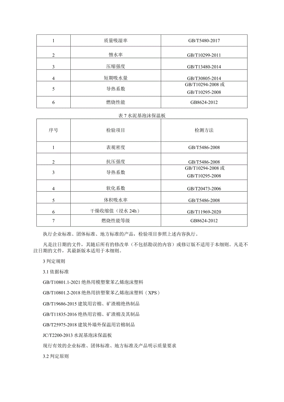 外墙保温板产品质量监督抽查实施细则（2023年版）.docx_第3页