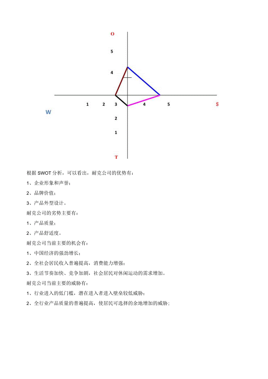 实践三 耐克战略方案.docx_第2页