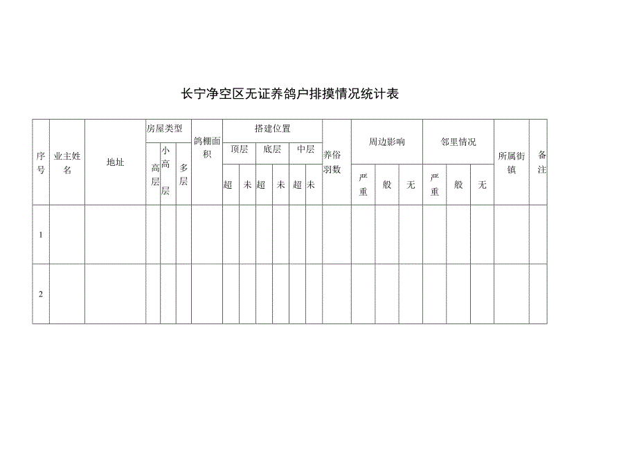 长宁净空区无证养鸽户排摸情况统计表.docx_第1页