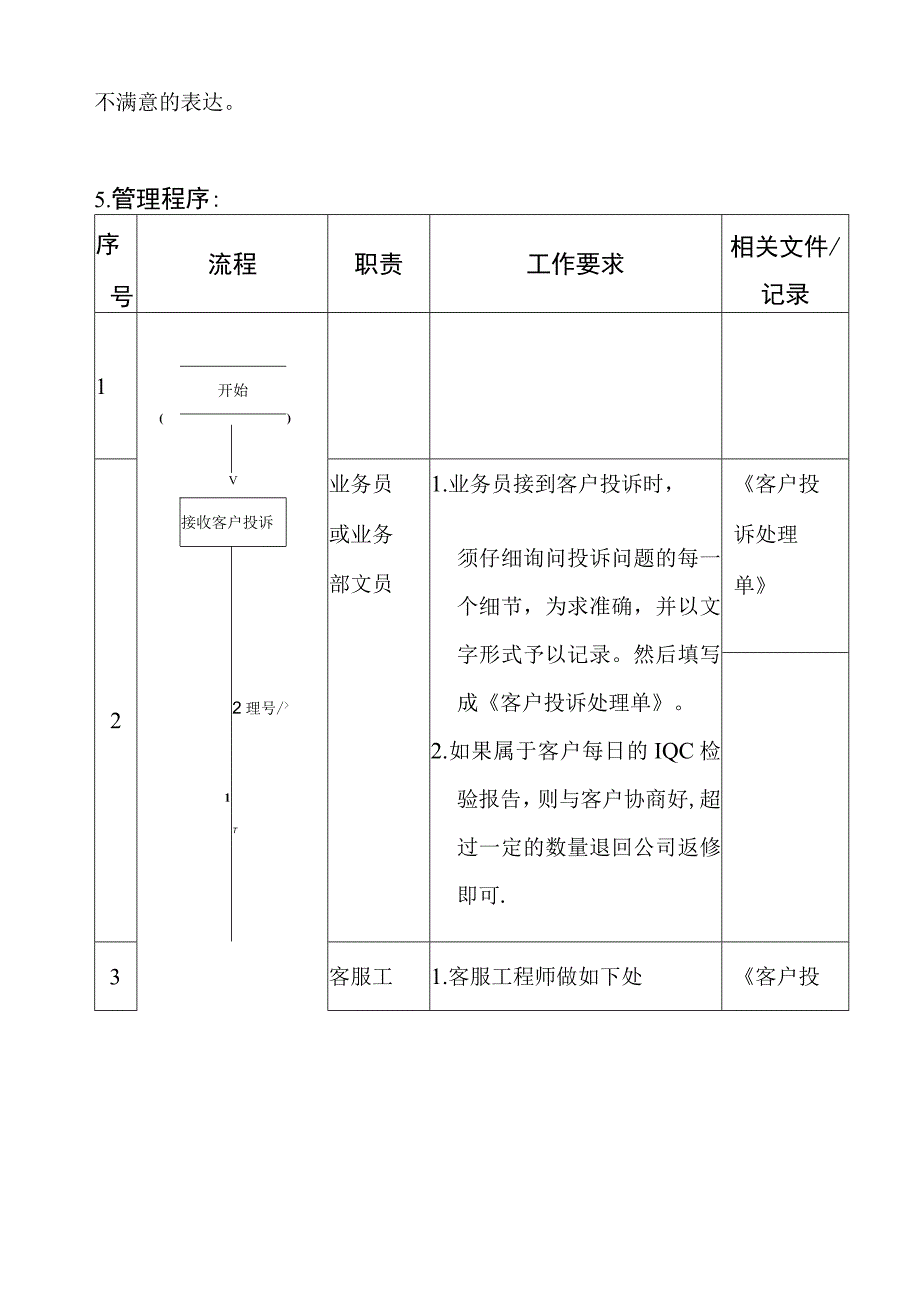 客户投诉管理流程.docx_第2页