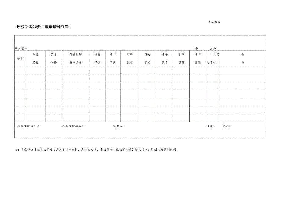 授权采购物资月度申请计划表.docx_第1页