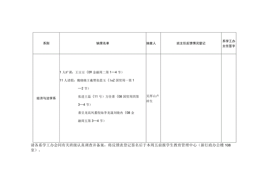 科文学院2010—2011学年度第二学期学生到课情况反馈表表三第五周.docx_第2页