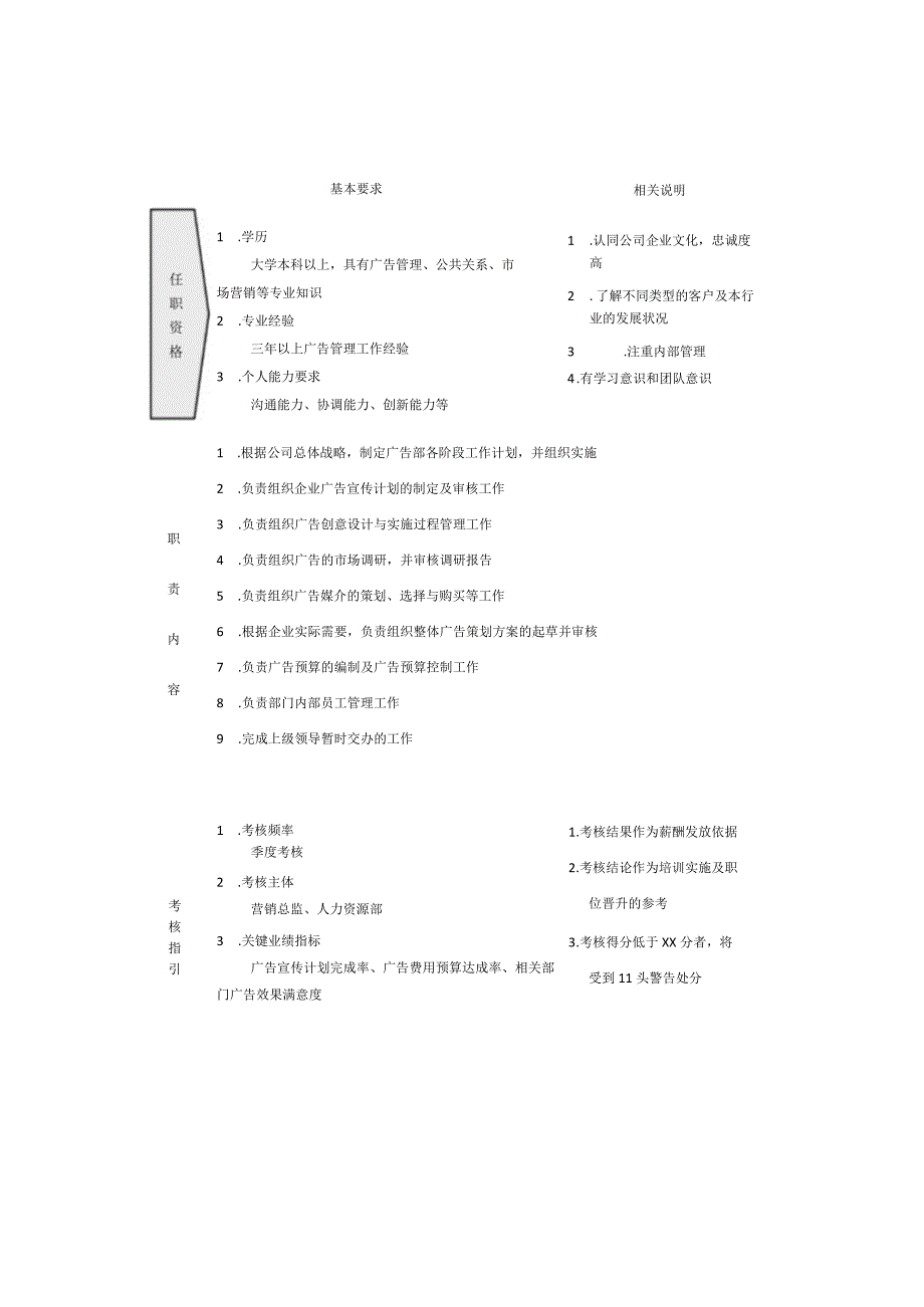 市场部岗位职责及说明.docx_第2页