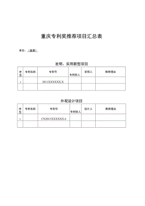 重庆专利奖推荐项目汇总表.docx