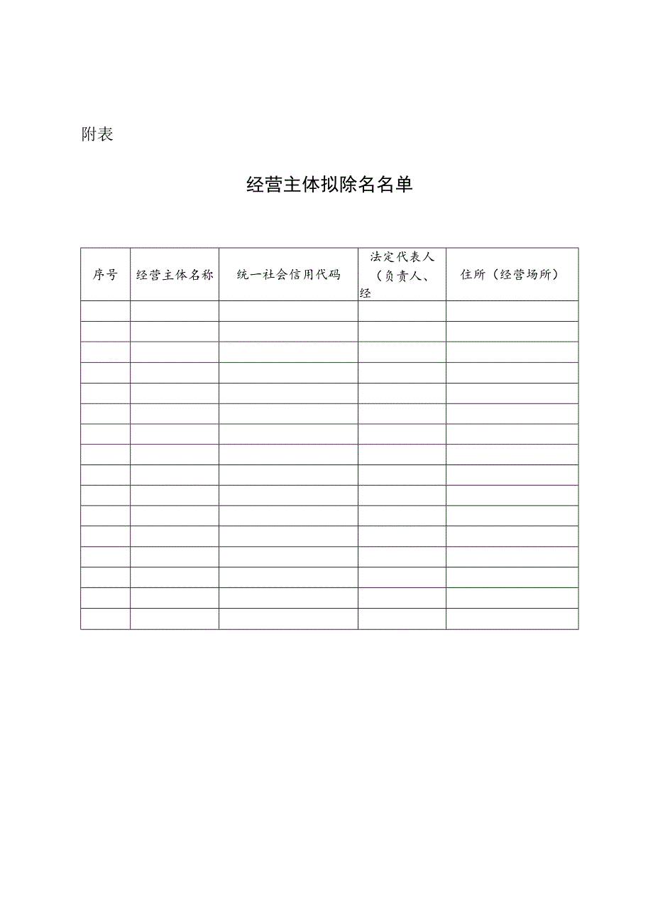 ×××市场监督管理局除名建议审批表.docx_第2页