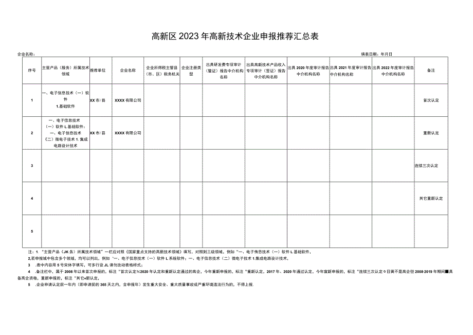 高新区2023年高新技术企业申报推荐汇总表.docx_第1页