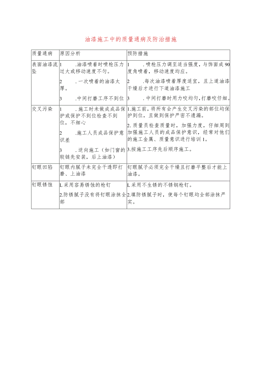 油漆施工中的质量通病及防治措施.docx_第1页