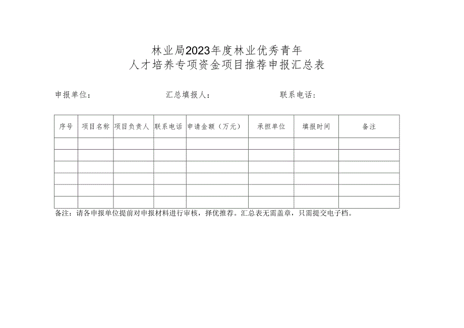 林业优秀青年人才培养专项资金项目推荐申报汇总表.docx_第1页