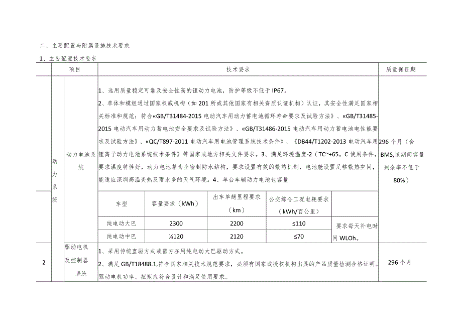 购置营运车辆2016年200台纯电动旅游巴士技术要求.docx_第3页