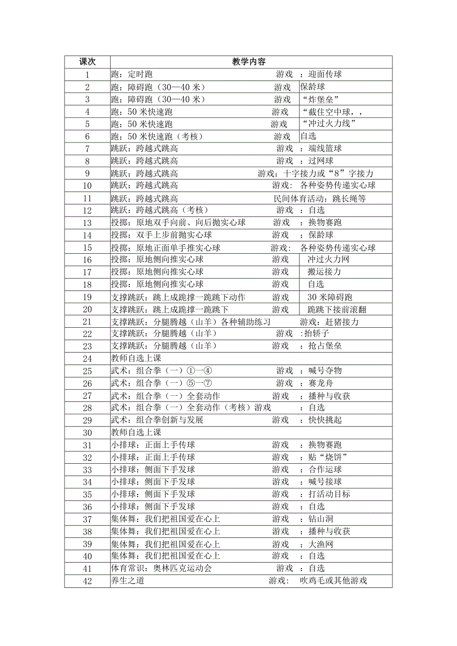 六年级下学期体育教学计划.docx_第2页