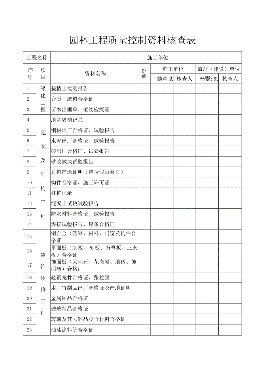 园林工程质量控制资料核查表.docx_第1页