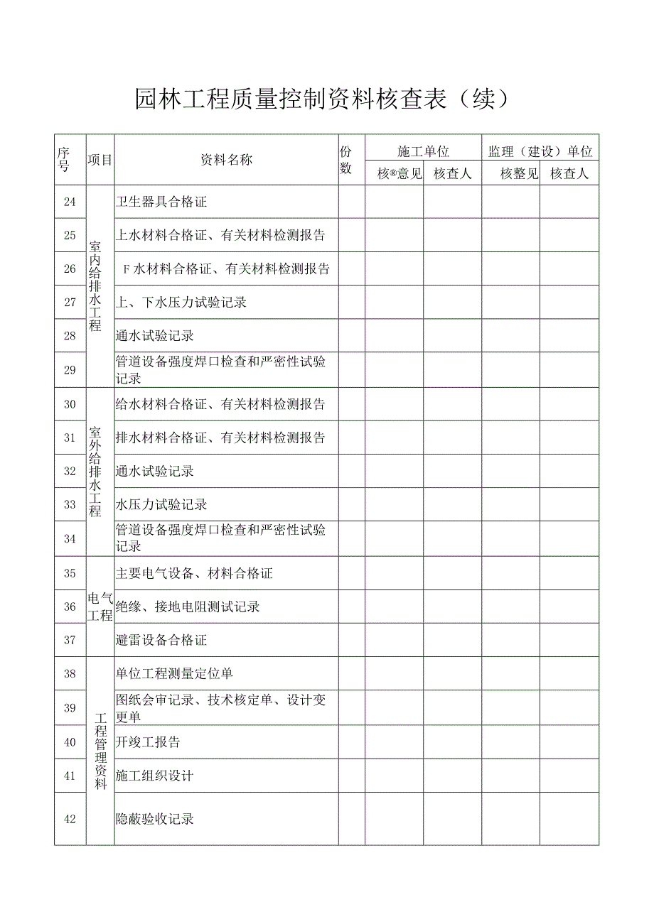 园林工程质量控制资料核查表.docx_第2页