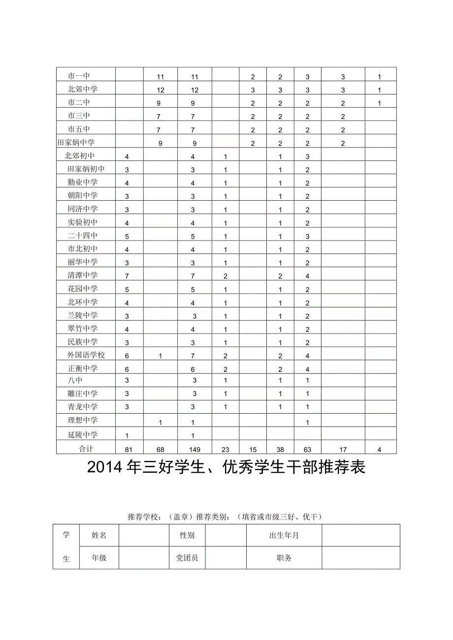 辖市、区推荐名额分配表.docx_第2页