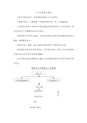 土方开挖技术要求.docx