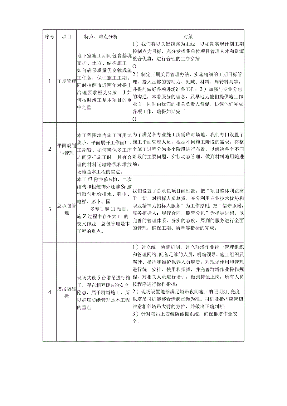 施工管理重点、难点分析及对策.docx_第1页