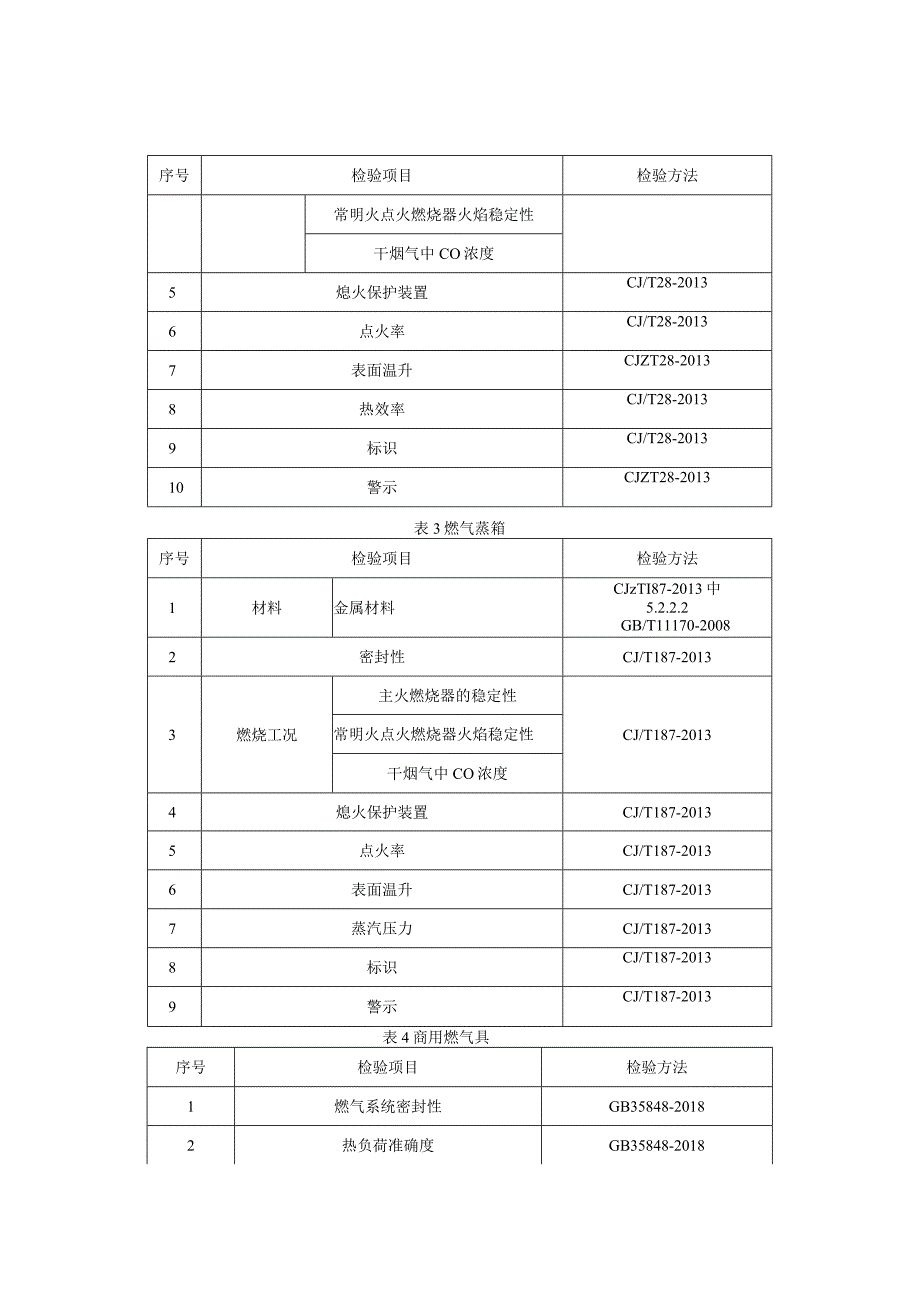 商用燃气器具产品质量监督抽查实施细则（2023年版）.docx_第2页