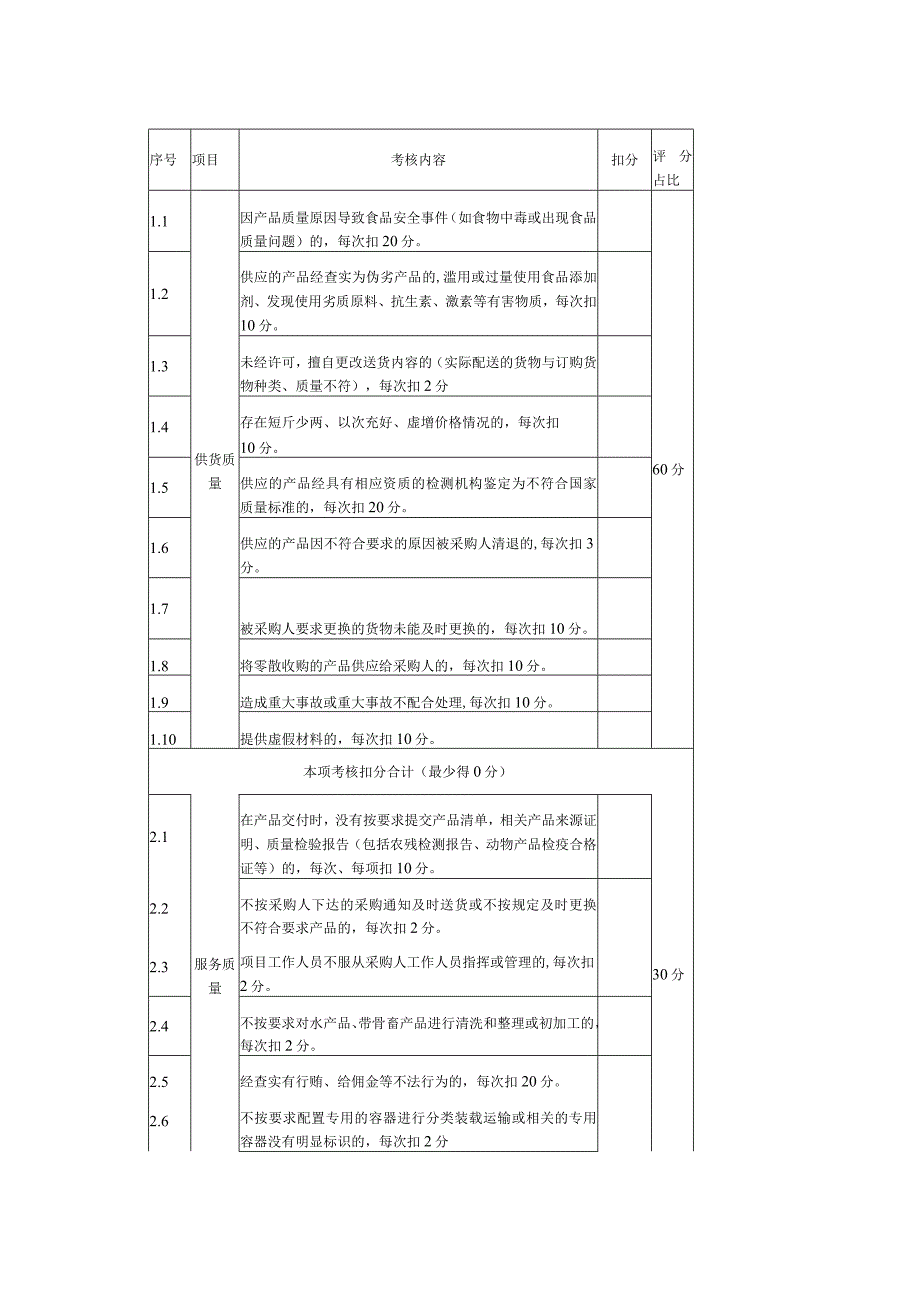 配送货物验收单.docx_第3页