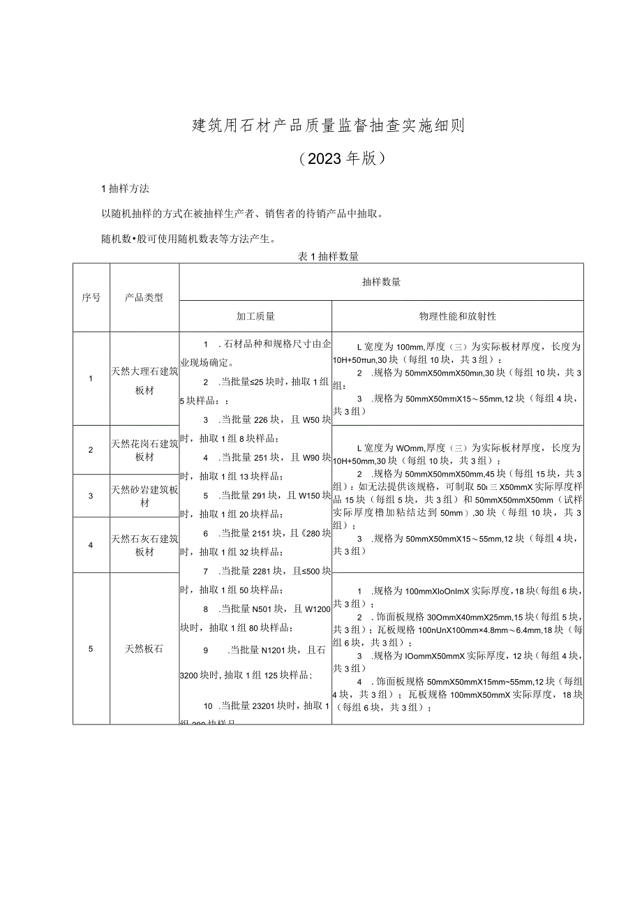 建筑用石材产品质量监督抽查实施细则（2023年版）.docx_第1页