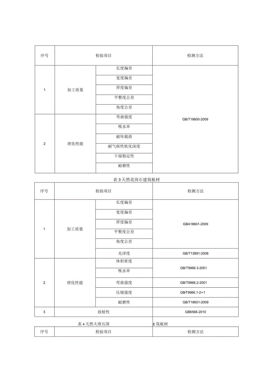 建筑用石材产品质量监督抽查实施细则（2023年版）.docx_第3页