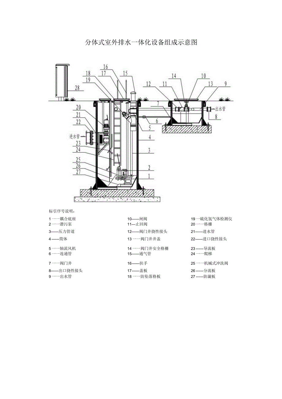 分体式室外排水一体化设备组成示意图.docx_第1页