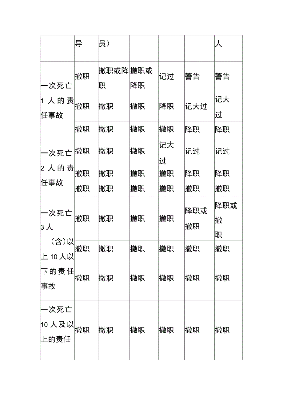 机电安装工程事故追查责任追究制度.docx_第2页