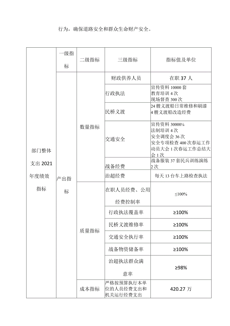 2021年部门整体支出绩效目标表.docx_第2页