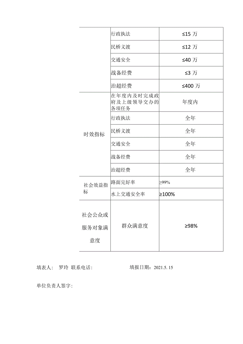 2021年部门整体支出绩效目标表.docx_第3页