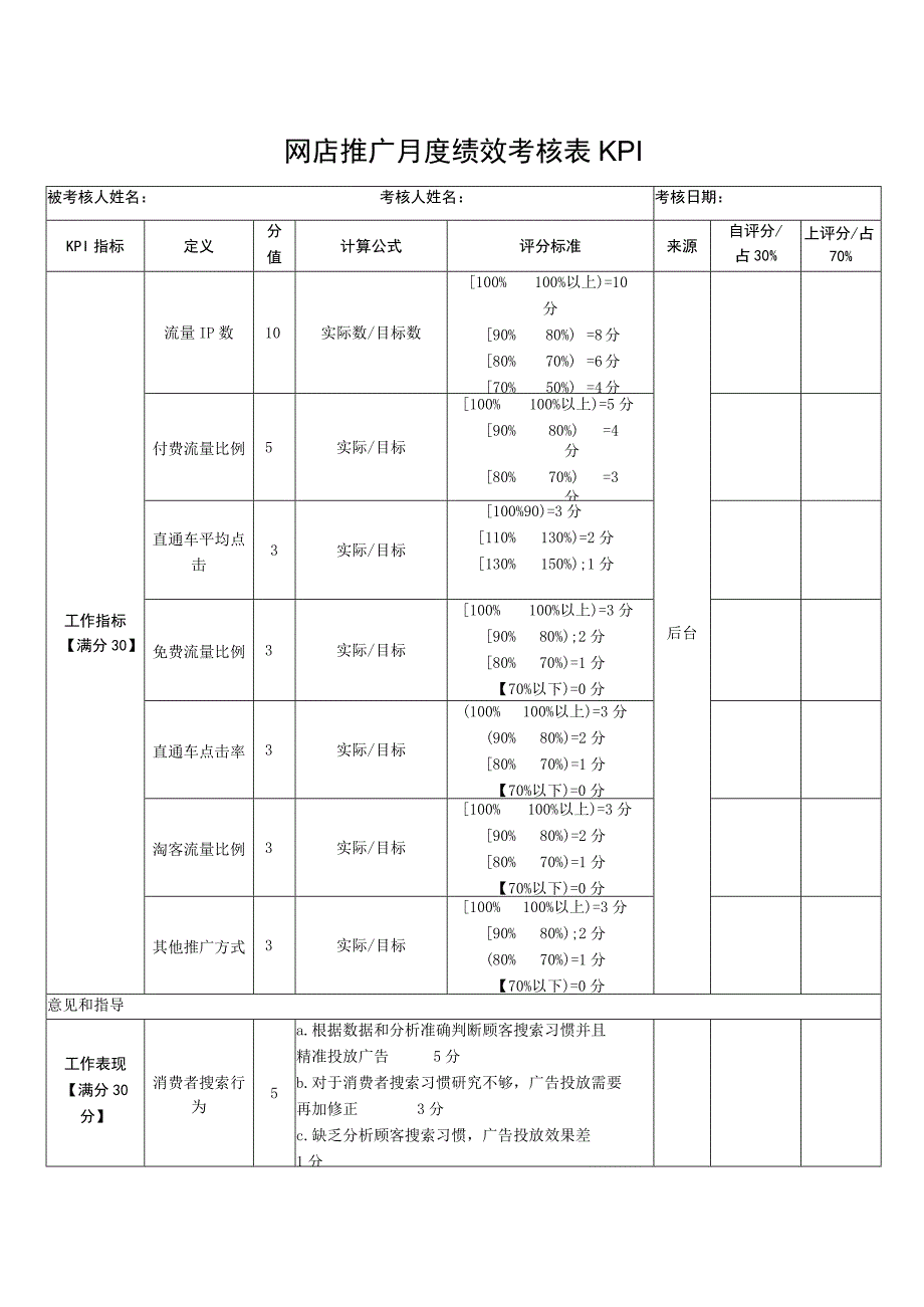 网店推广月度绩效考核表KPI.docx_第1页