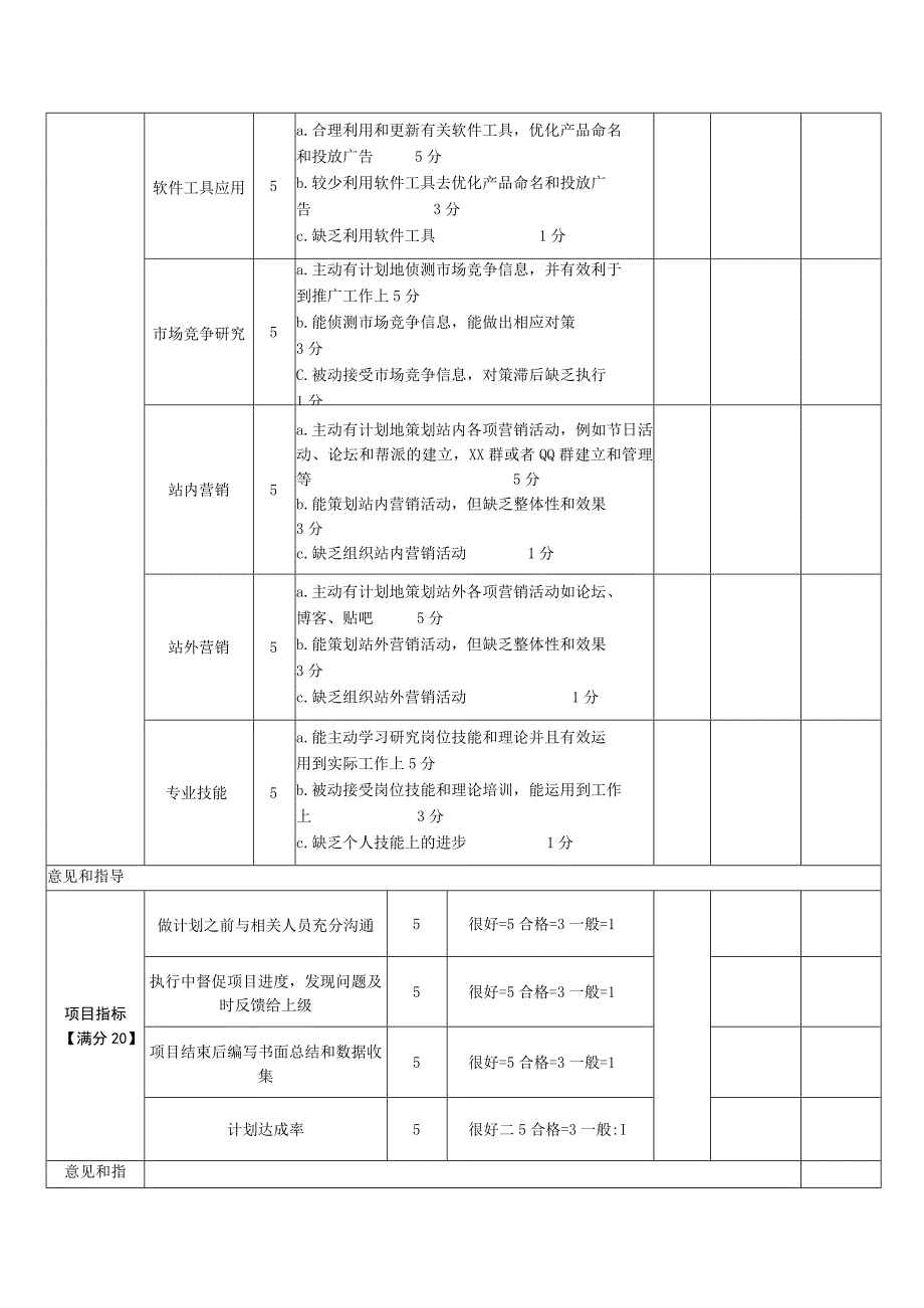 网店推广月度绩效考核表KPI.docx_第2页