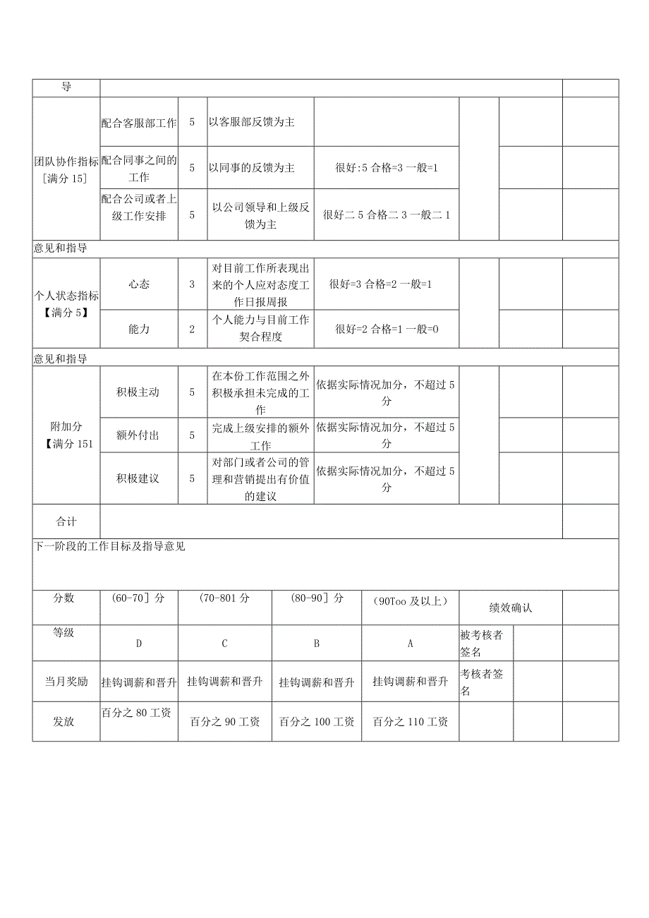 网店推广月度绩效考核表KPI.docx_第3页