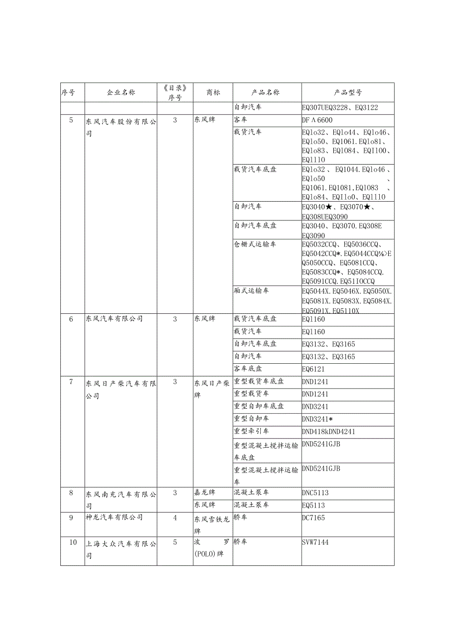 车辆生产企业及产品第七十四批.docx_第2页