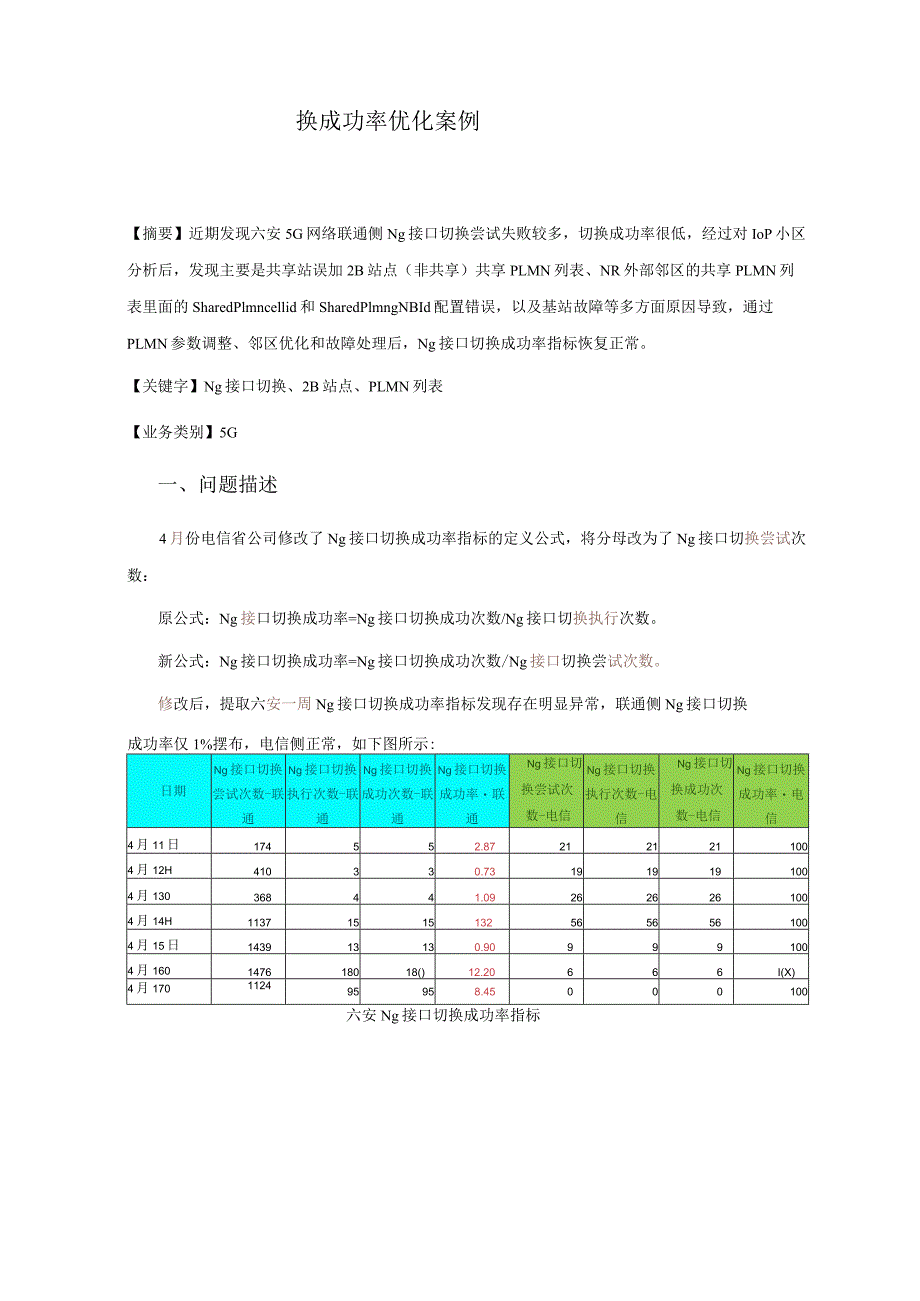 精品文档：Ng接口切换成功率优化案例.docx_第3页