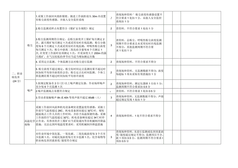 煤矿职业病危害防治和地面设施标准化评分表.docx_第2页