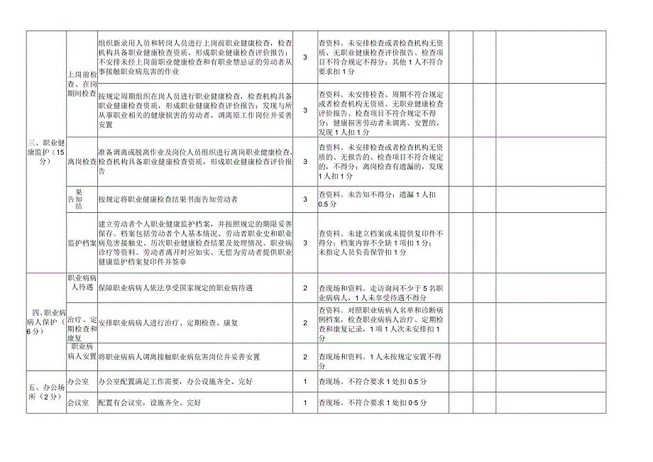 煤矿职业病危害防治和地面设施标准化评分表.docx_第3页