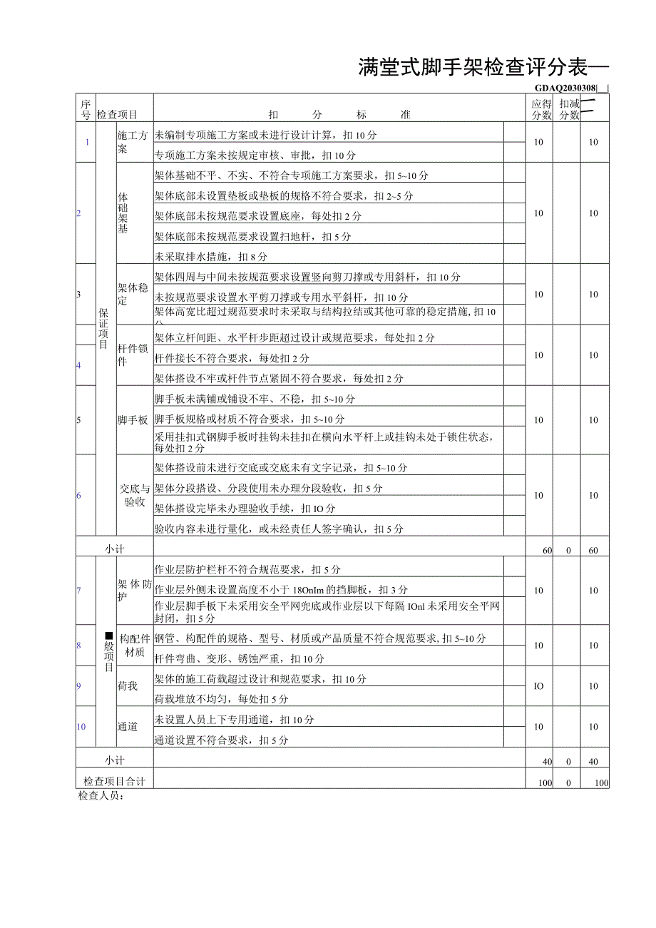 满堂式脚手架检查评分表.docx_第1页