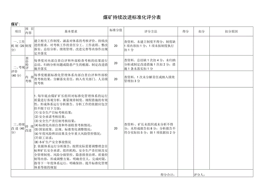 煤矿持续改进标准化评分表.docx_第1页