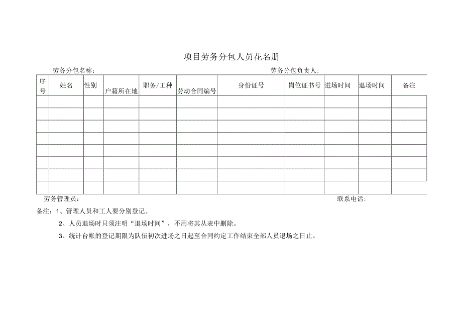 项目劳务分包人员花名册.docx_第1页