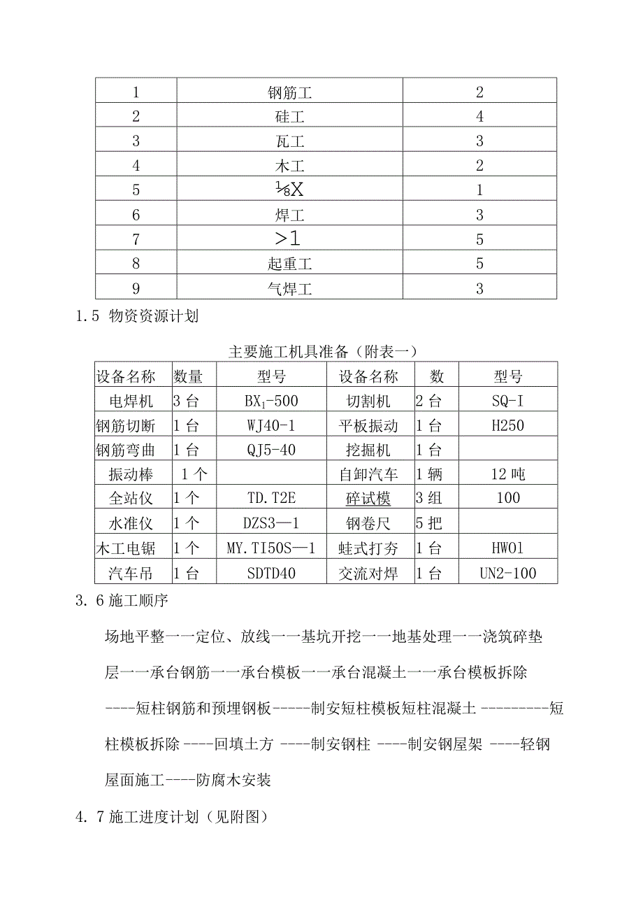 钢构基础施工方案土建.docx_第3页