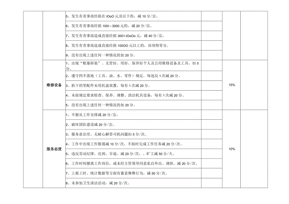 修理工岗位月度KPI绩效考核表.docx_第2页